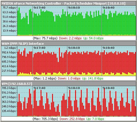 Bandwidth Meter Pro Main Window (Column Style)