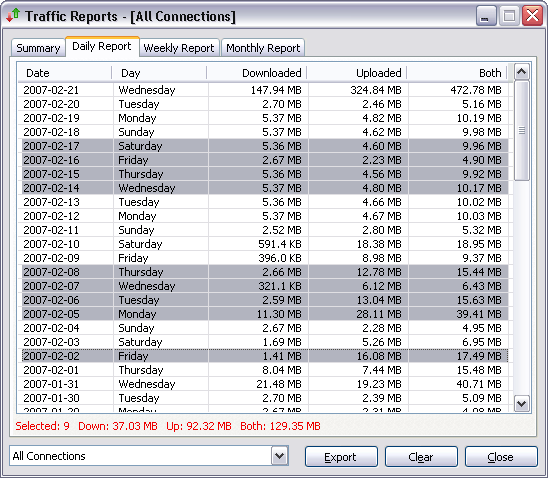 Daily Network Traffic Report