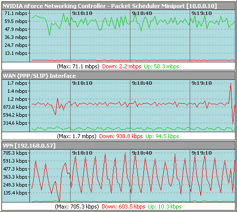 Bandwidth Meter Pro Main Window (Line Style)