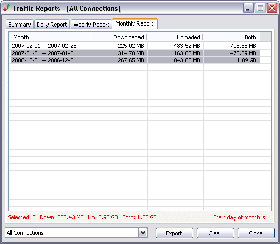 Monthly Network Traffic Report 