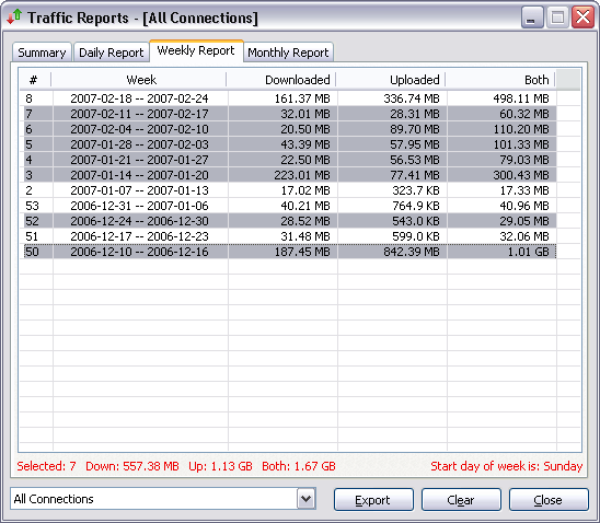 Weekly Network Traffic Report